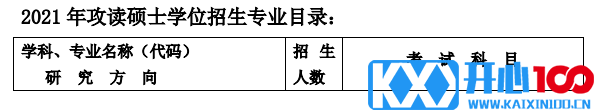 中国科学院上海应用物理研究所2021年硕士研究生专业目录及参考书目