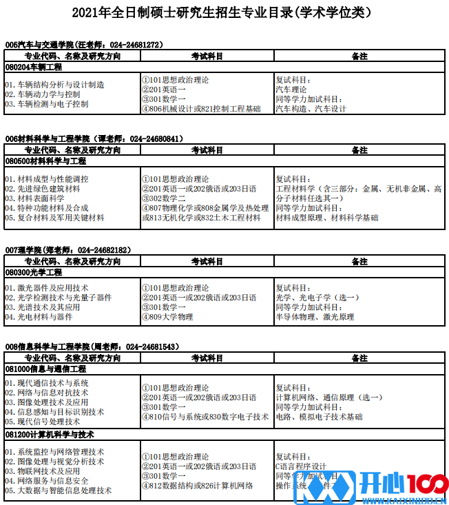 沈阳理工大学2021年硕士研究生招生专业目录