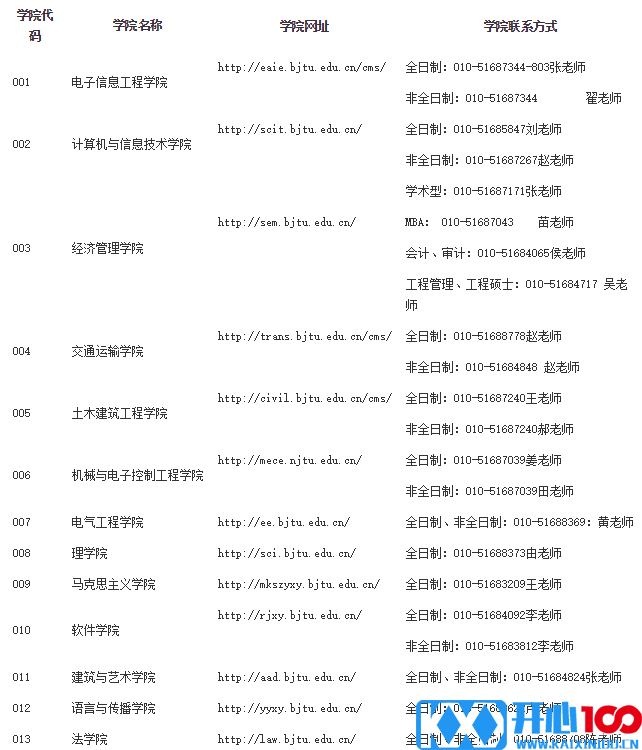 北京交通大学2018年硕士研究生招生简章