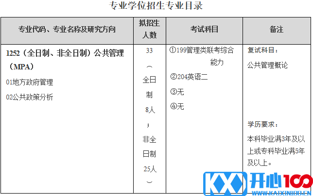 武汉科技大学马克思主义学院关于预发布2021年硕士研究生招生专业目录的通知