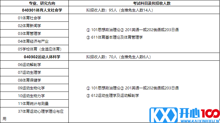 2016北体大硕士研究生招生简章