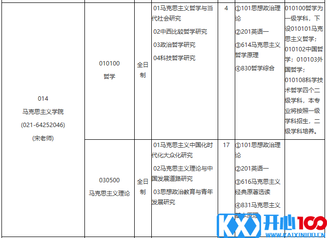 各位考生如果想知道2021某个院校具体招生人数是多少？考试科目有什么？复试要求都是什么？就需要从2021硕士研究生专业目录开始看起，从专业目录中找到自己需要的信息。今天，小编整理了“2021考研专业目录：华东理工大学2021年学术学位硕士研究生招生专业目录”的相关内容，希望对大家有所帮助！