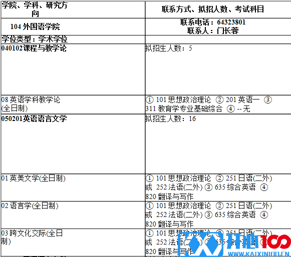 2021考研专业目录：上海师范大学104外国语学院2021年硕士研究生招生专业目录