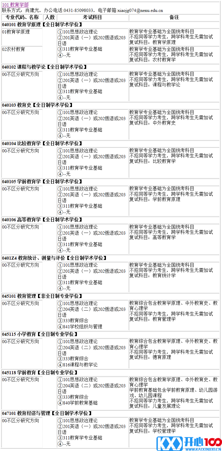 2023考研专业目录：东北师范大学教育学部2023年硕士研究生全国统考招生专业目录