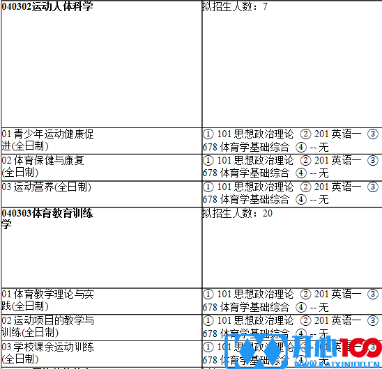 2021考研专业目录：上海师范大学117体育学院2021年硕士研究生招生专业目录