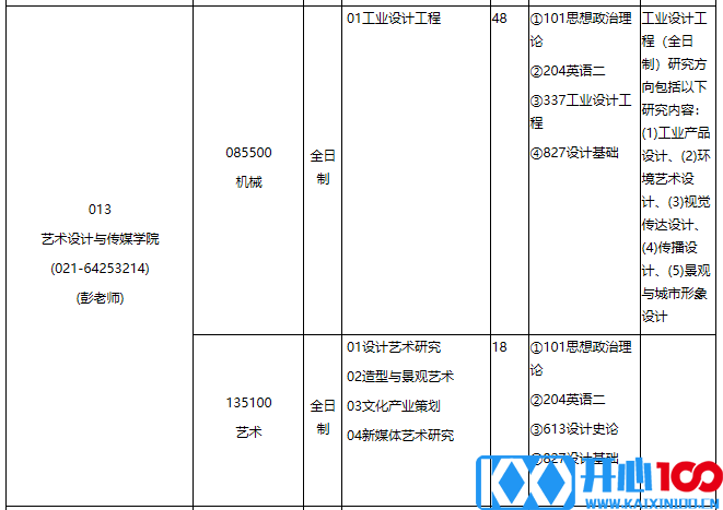 华东理工大学2021年专业学位硕士研究生招生专业目录