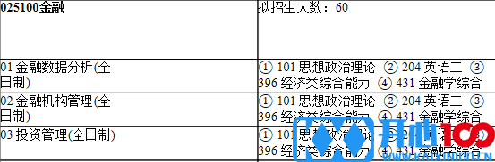 2021考研专业目录：上海师范大学109商学院2021年硕士研究生招生专业目录