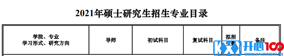 沈阳建筑大学2021年硕士研究生招生专业目录