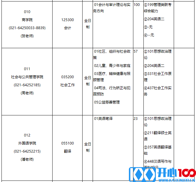 华东理工大学2021年专业学位硕士研究生招生专业目录