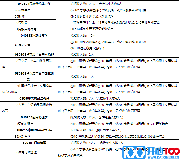 2016北体大硕士研究生招生简章