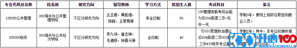 2021考研专业目录：上海海关学院2021年硕士研究生招生专业目录