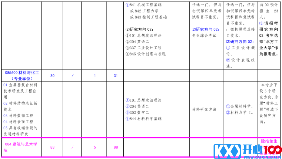 北方工业大学2021年硕士研究生考试招生专业目录