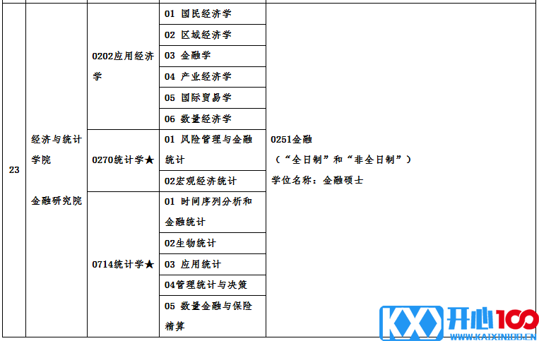 广州大学2021年硕士研究生招生专业目录及相关信息 