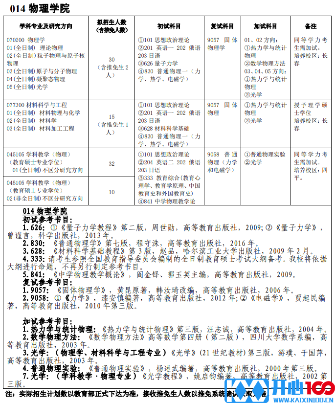 吉林师范大学014物理学院2021年硕士研究生招生专业目录及参考书目