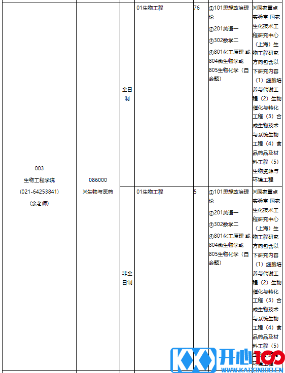 华东理工大学2021年专业学位硕士研究生招生专业目录