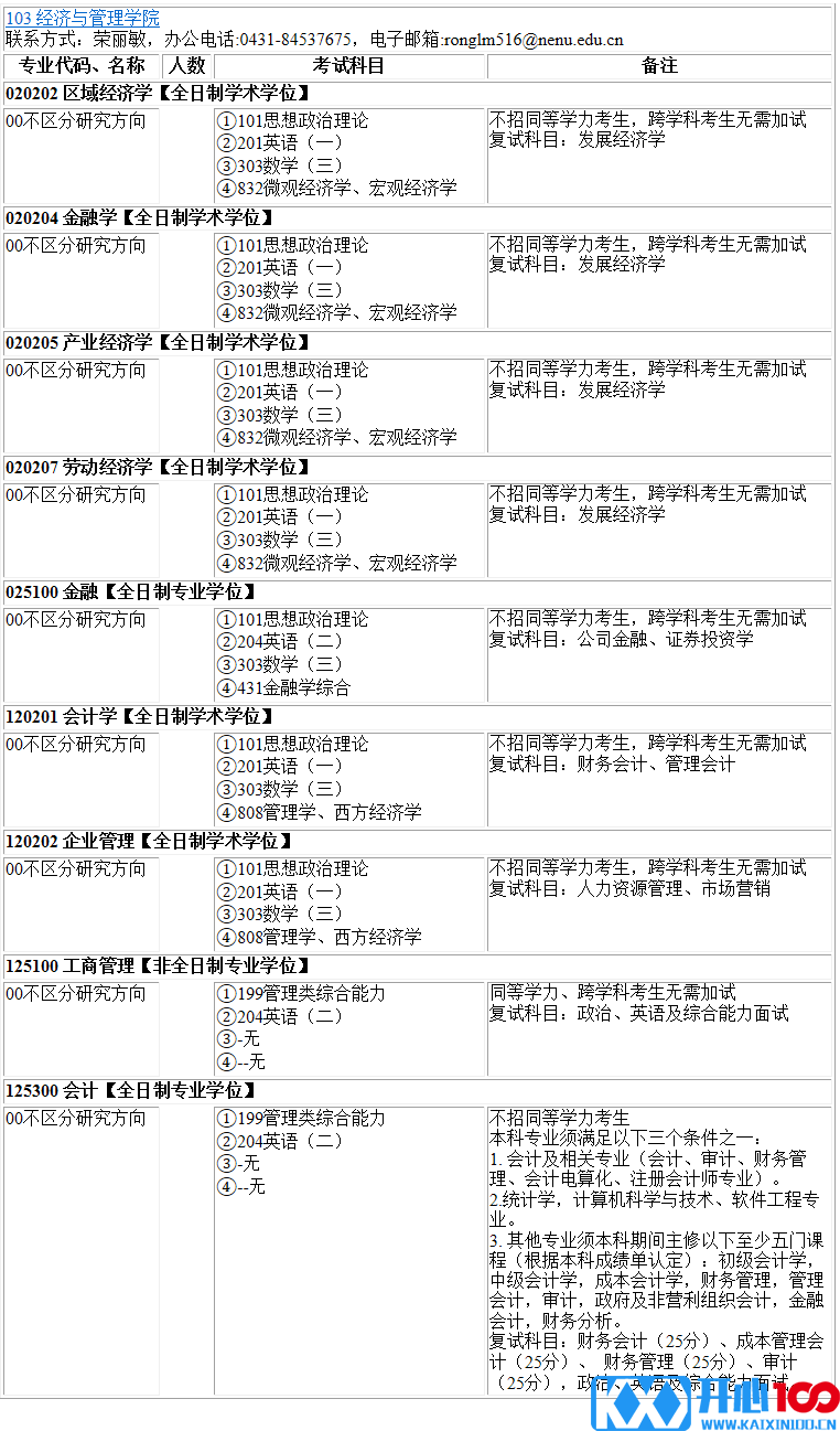 2023考研专业目录：东北师范大学经济与管理学院2023年硕士研究生全国统考招生专业目录