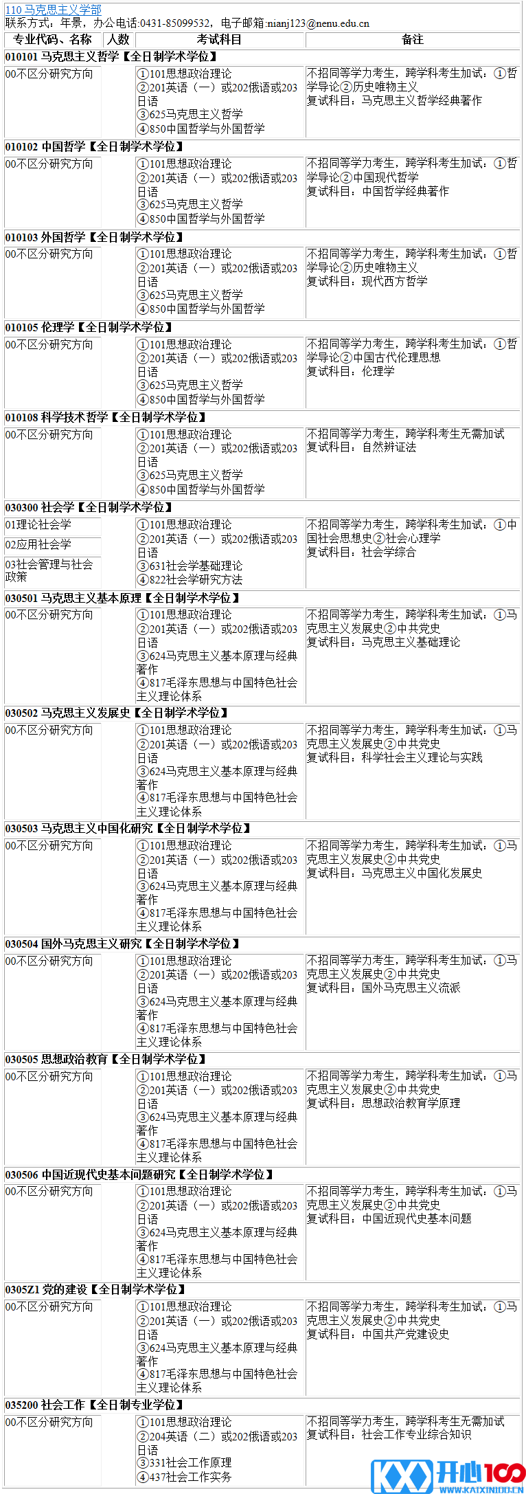 2023考研专业目录：东北师范大学马克思主义学部2023年硕士研究生全国统考招生专业目录