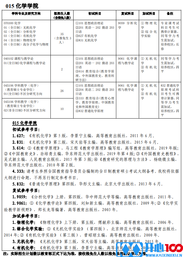 吉林师范大学015化学学院2021年硕士研究生招生专业目录及参考书目