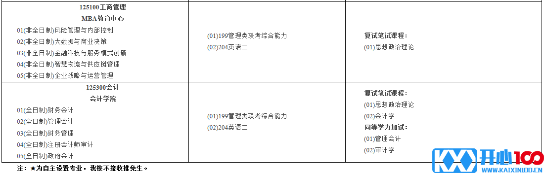 南京审计大学2021年硕士研究生招生专业目录