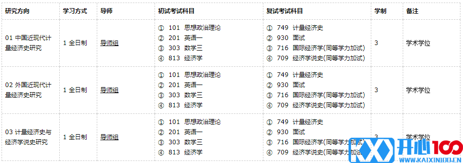 广东外语外贸大学经济史2021年硕士研究生招生专业目录及参考书目