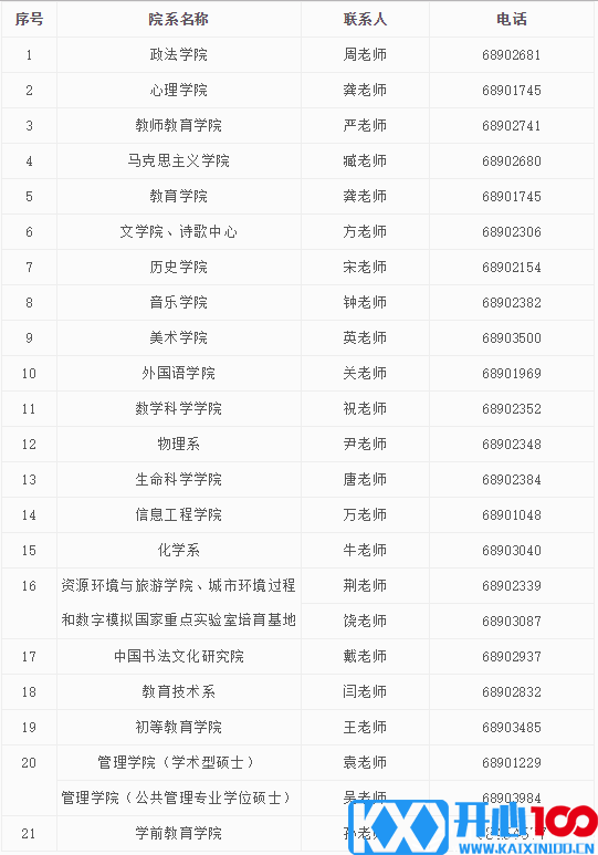 首都师范大学2018年招收攻读硕士学位研究生招生简章