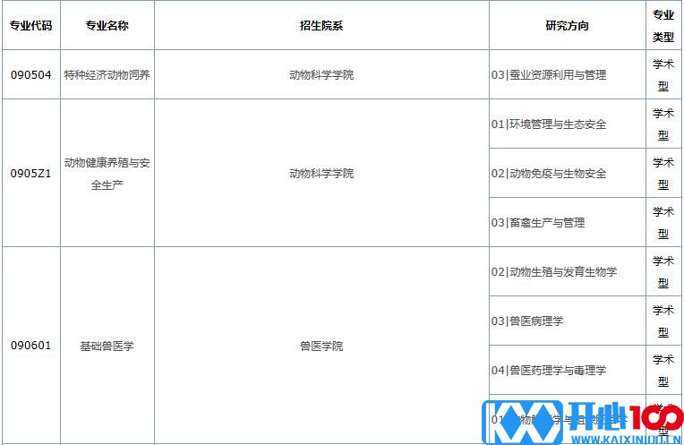 2021考研专业目录：华南农业大学2021年硕士研究生招生目录 