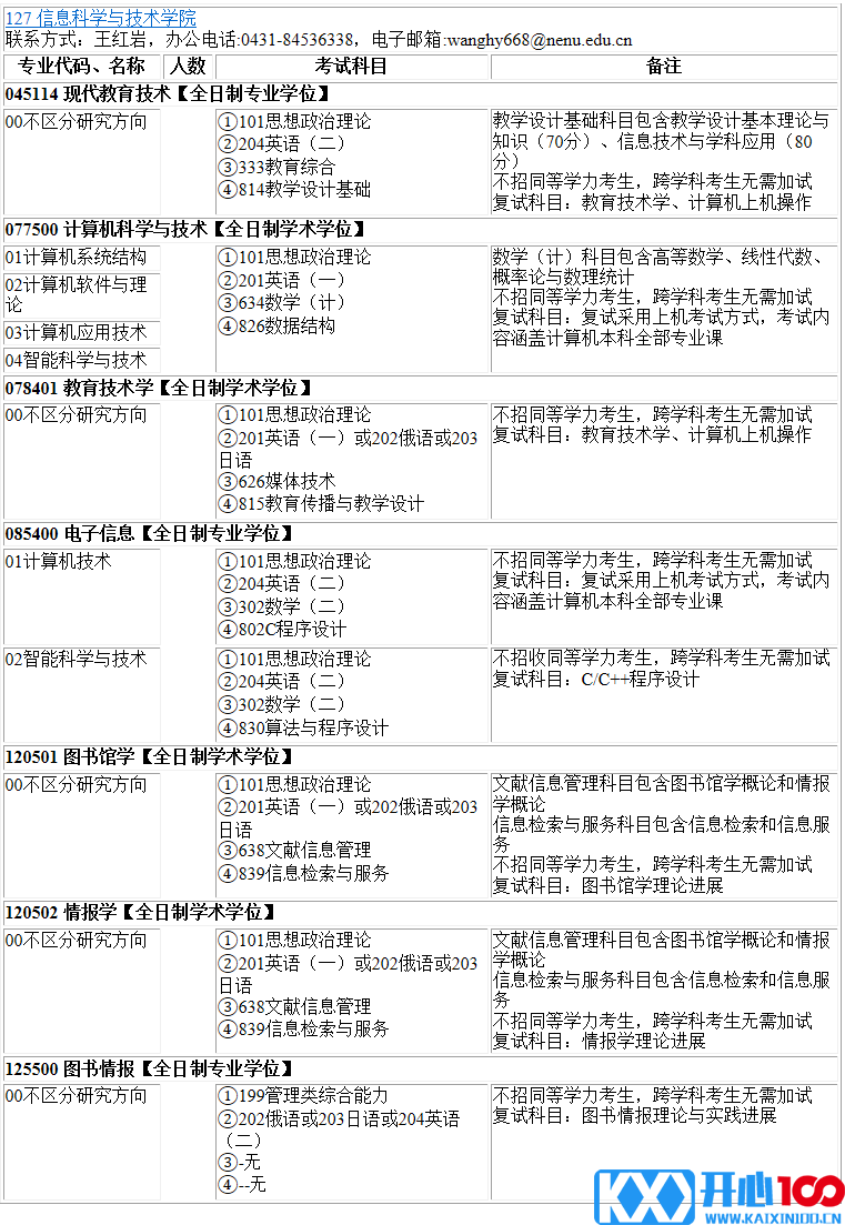 各位考生如果想知道院校各专业具体招生人数是多少？考试科目有什么？复试要求都是什么？就需要从2022硕士研究生专业目录开始看起，从专业目录中找到自己需要的信息。今天，小编整理了“2023考研专业目录：东北师范大学信息科学与技术学院2023年硕士研究生全国统考招生专业目录”的相关内容，希望对大家有所帮助！