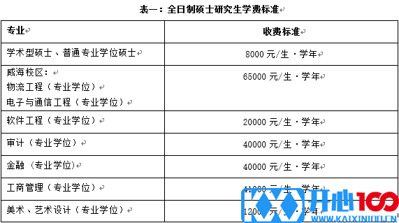 北京交通大学2017年硕士研究生招生简章