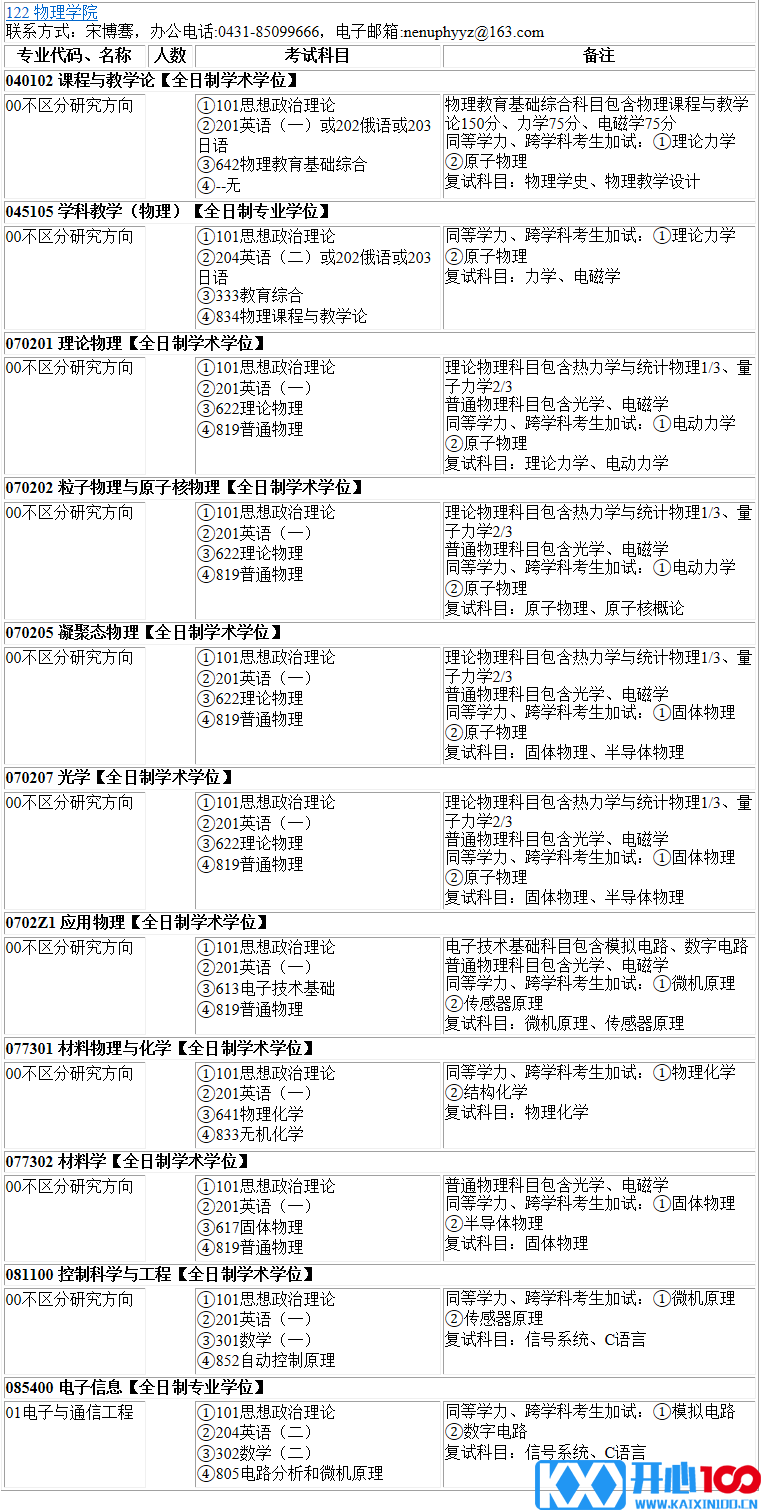 2023考研专业目录：东北师范大学物理学院2023年硕士研究生全国统考招生专业目录