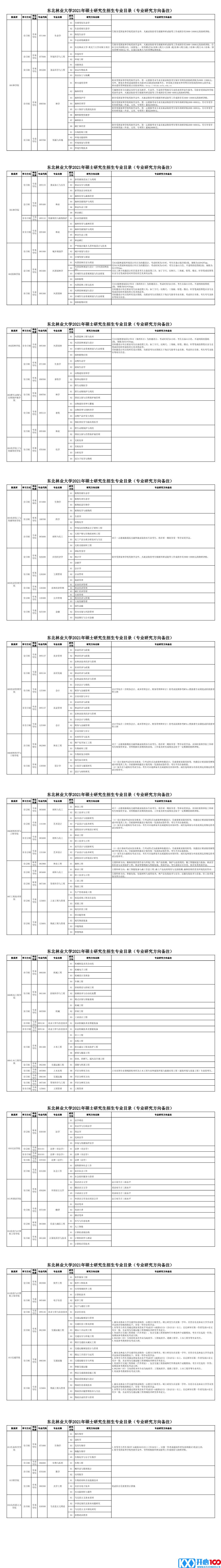 东北林业大学2021年硕士研究生招生专业目录（研究方向备注说明）