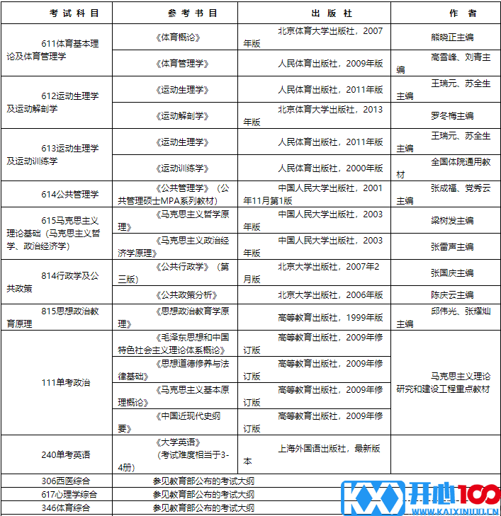 2016北体大硕士研究生招生简章