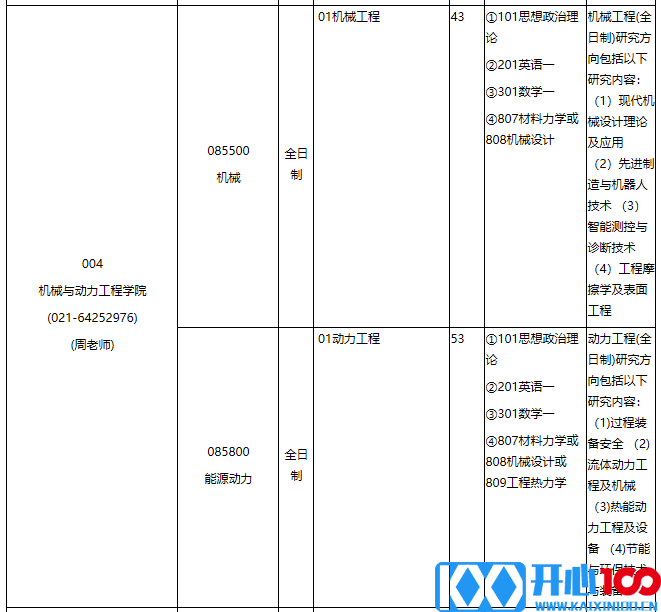 华东理工大学2021年专业学位硕士研究生招生专业目录