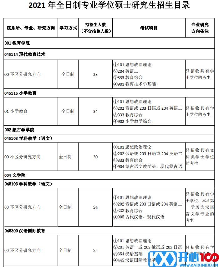 内蒙古师范大学2021年全日制专业学位硕士研究生招生目录