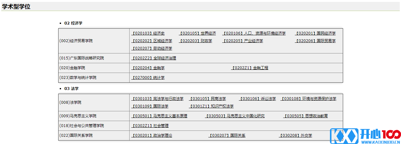 广东外语外贸大学2021年硕士研究生招生专业目录