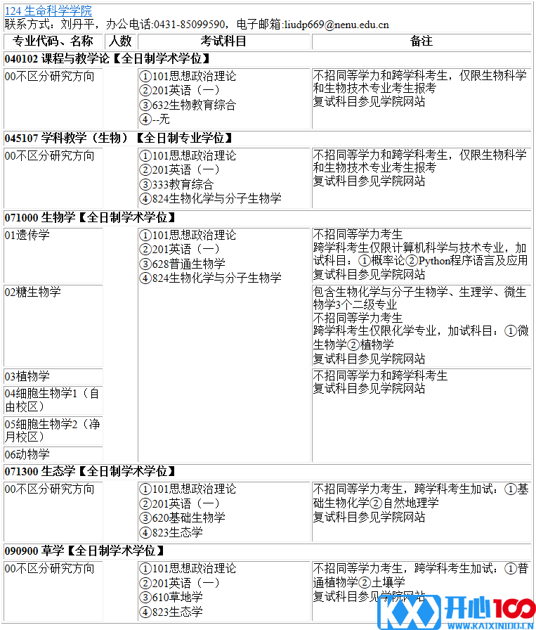 2023考研专业目录：东北师范大学生命科学学院2023年硕士研究生全国统考招生专业目录