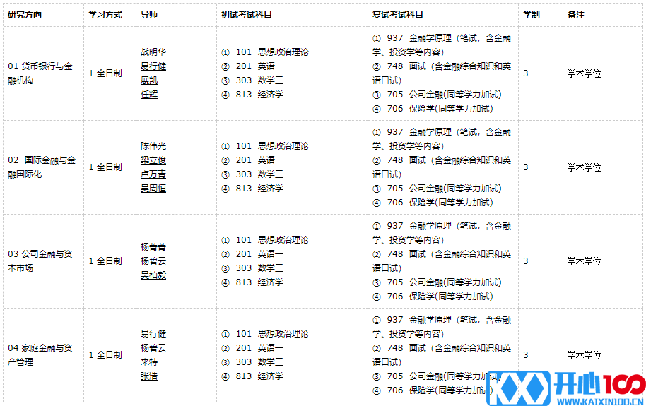 广东外语外贸大学金融学2021年硕士研究生招生专业目录及参考书目