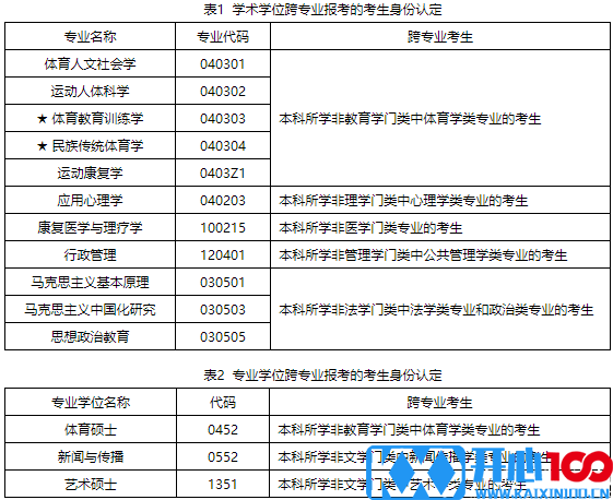 2018北体大硕士研究生招生简章