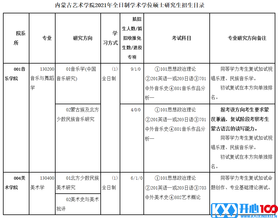 内蒙古艺术学院2021年硕士研究生招生目录