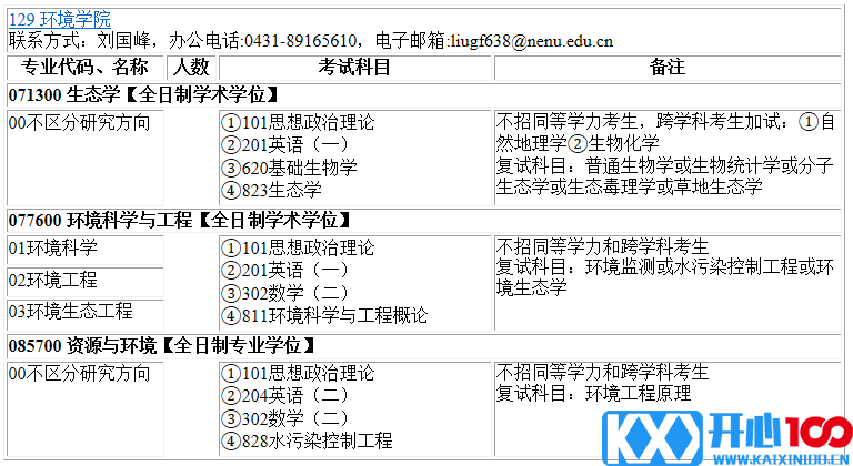 2023考研专业目录：东北师范大学环境学院2023年硕士研究生全国统考招生专业目录