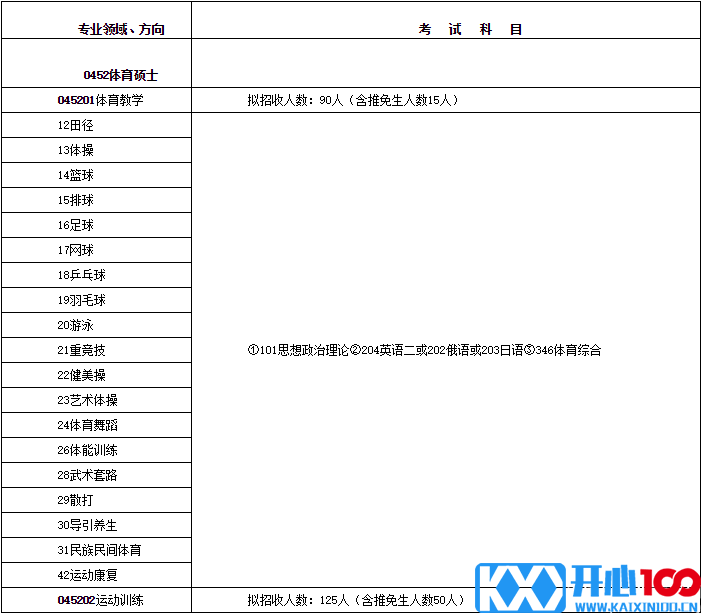 2017北体大硕士招生简章