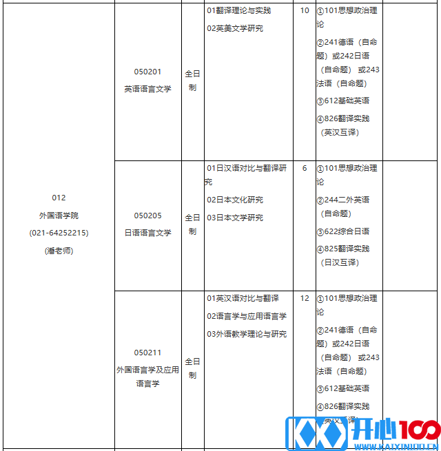 各位考生如果想知道2021某个院校具体招生人数是多少？考试科目有什么？复试要求都是什么？就需要从2021硕士研究生专业目录开始看起，从专业目录中找到自己需要的信息。今天，小编整理了“2021考研专业目录：华东理工大学2021年学术学位硕士研究生招生专业目录”的相关内容，希望对大家有所帮助！