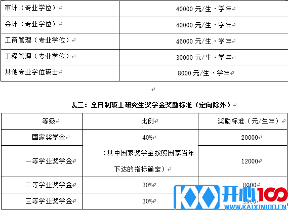 北京交通大学2017年硕士研究生招生简章