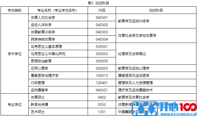 2018北体大硕士研究生招生简章