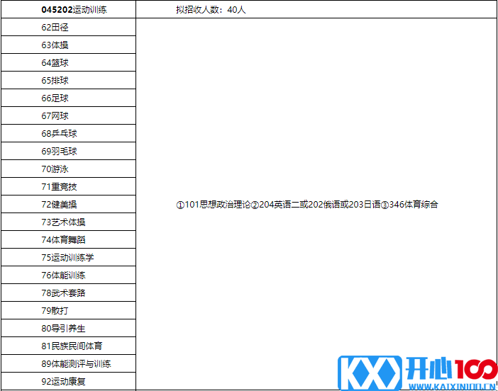 2018北体大硕士研究生招生简章