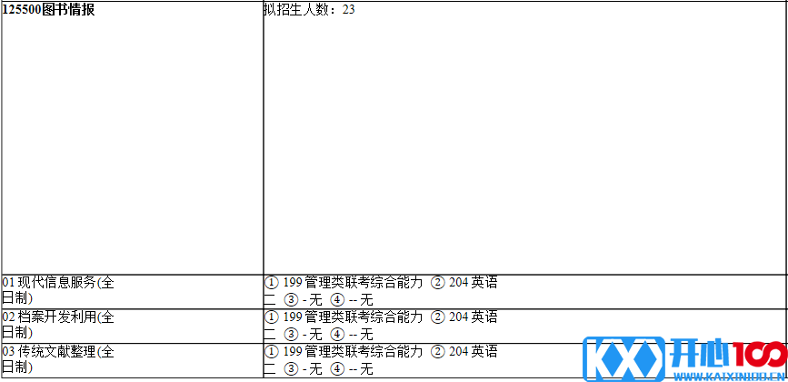 2021考研专业目录：上海师范大学101人文学院2021年硕士研究生招生专业目录