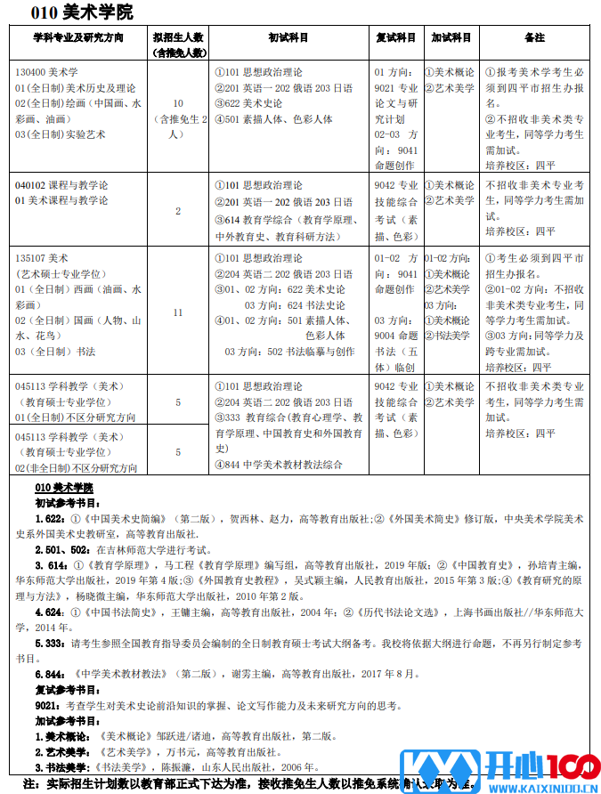 吉林师范大学010美术学院2021年硕士研究生招生专业目录及参考书目