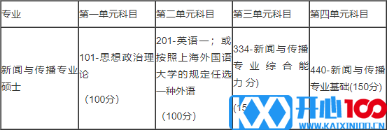 2019考研：上海外国语大学2019年攻读新闻与传播硕士专业学位研究生招生简章