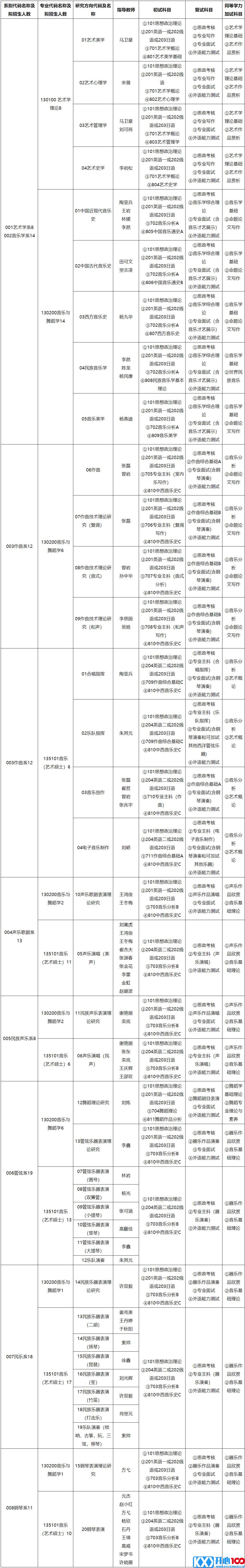 2023考研专业目录：哈尔滨音乐学院2023年硕士研究生招生考试专业目录