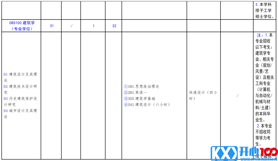 北方工业大学2021年硕士研究生考试招生专业目录