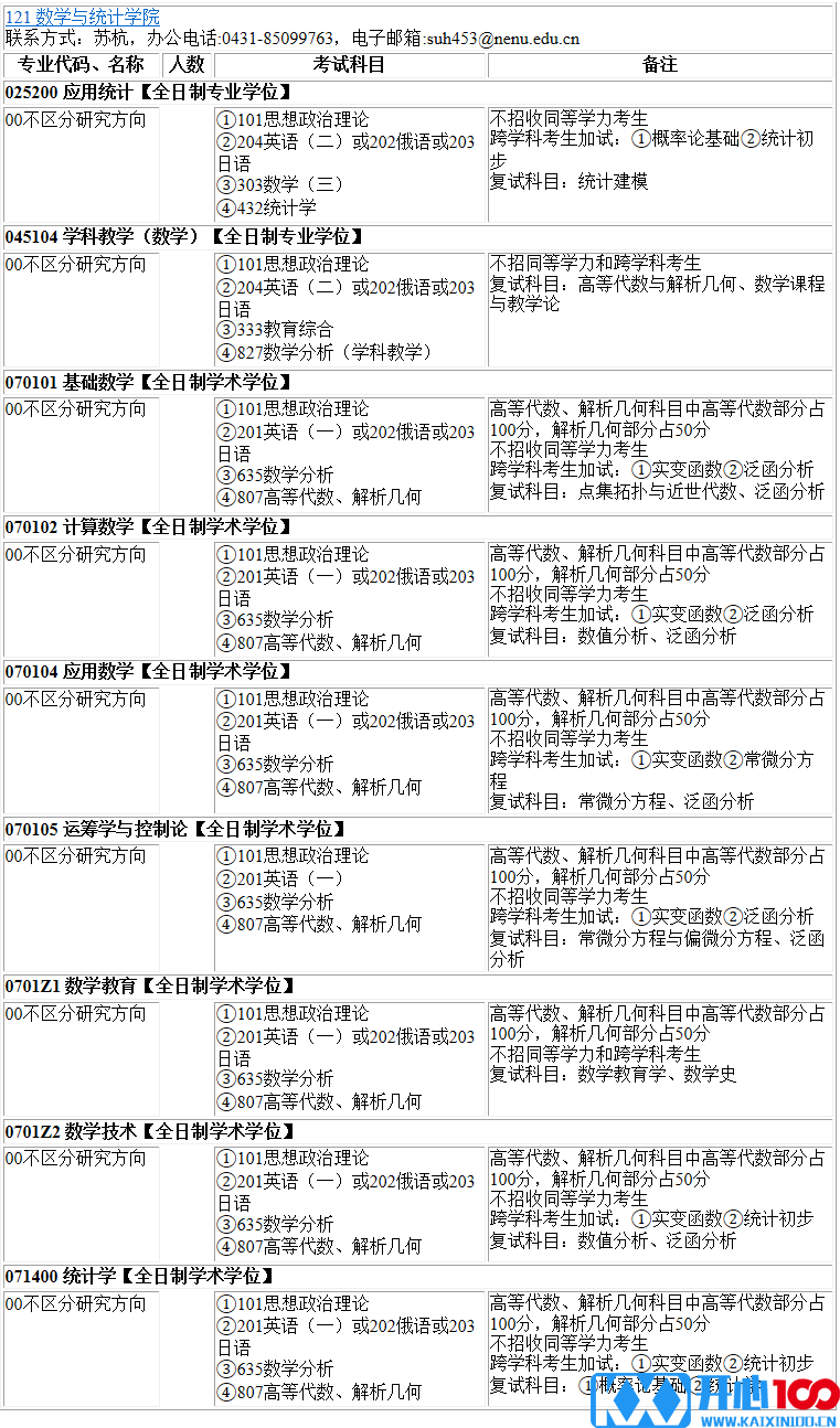 2023考研专业目录：东北师范大学数学与统计学院2023年硕士研究生全国统考招生专业目录